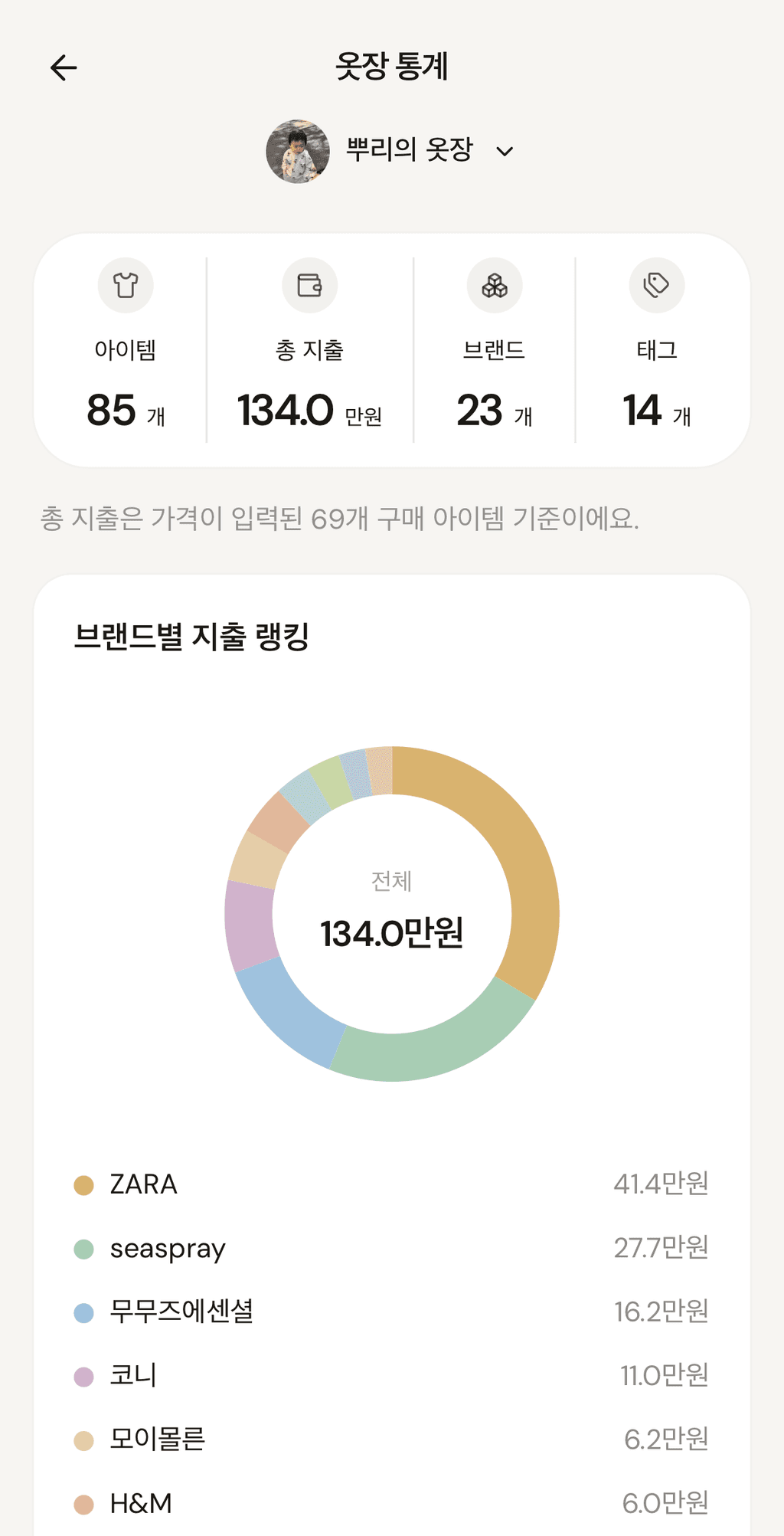 옷장 통계와 브랜드별 지출 랭킹 화면